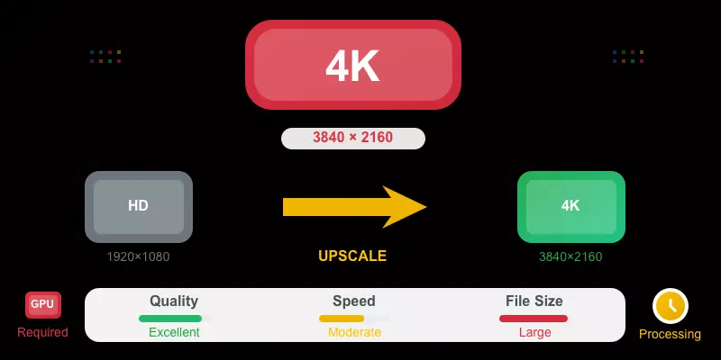 Ultimate Guide to 4K Video Conversion