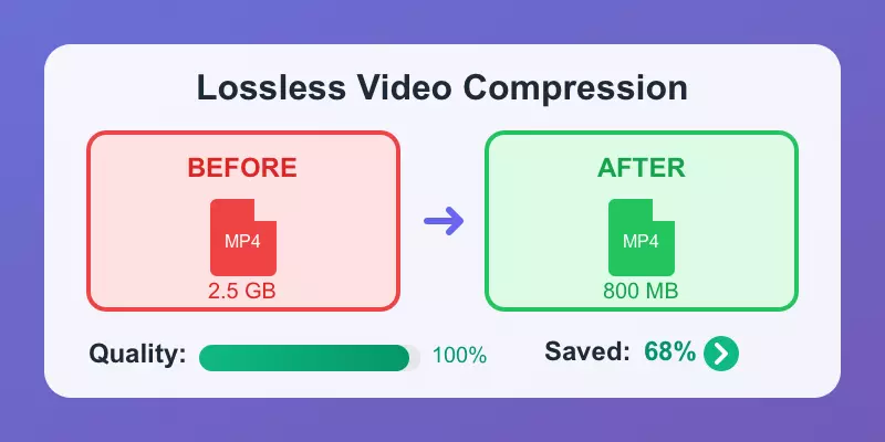 Video Compression Guide
