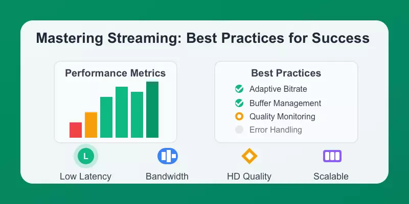 Streaming Best Practices