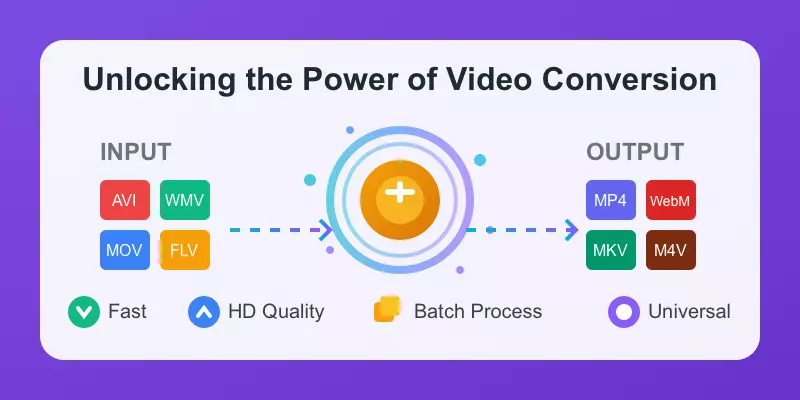 Unlocking Video Conversion Power