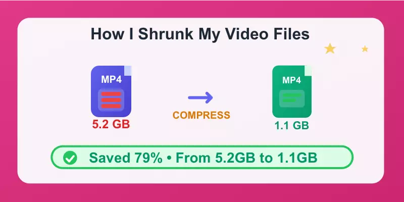 How I Shrunk My Video Files