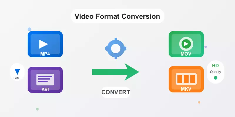 How to Convert Videos to Different Formats